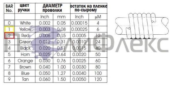 вынос k-bar или краско перенос спирального ракеля для флексопечати