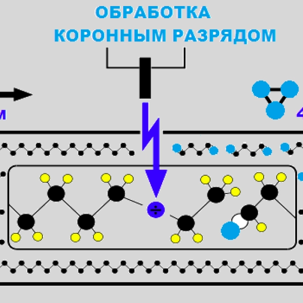 Инструкция по тестовым маркерам