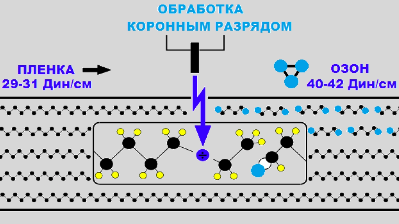 Инструкция по тестовым маркерам